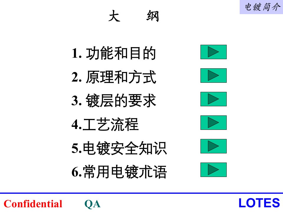 电镀知识简介培训教材ppt课件