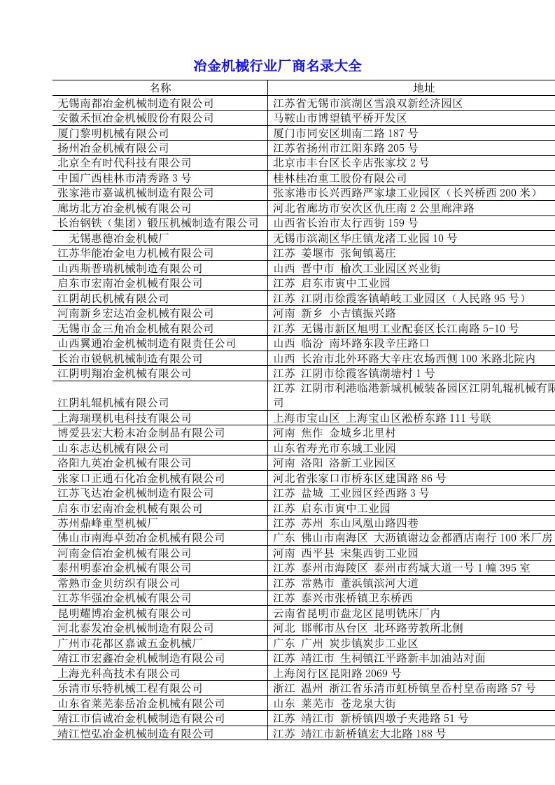 冶金机械行业厂商名录大全