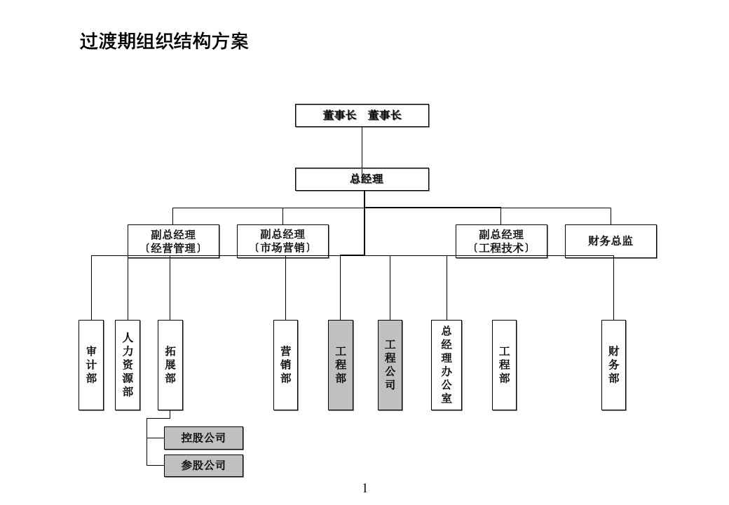 恒泰房地产开发有限公司岗位职责