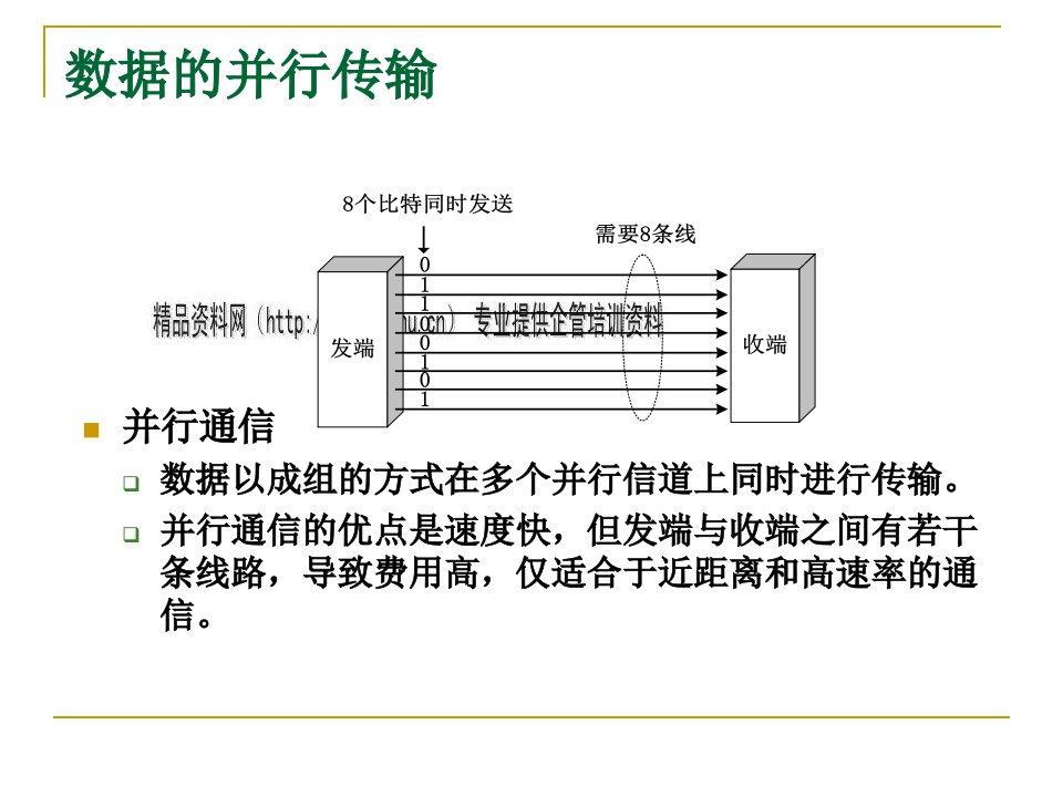 数据通信基础培训资料