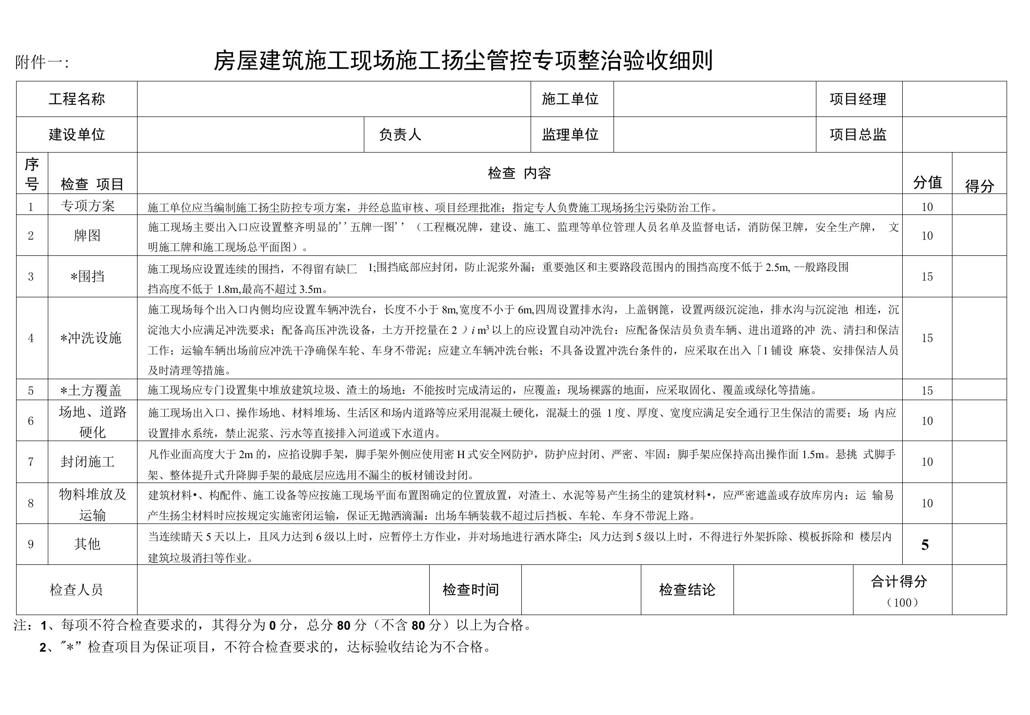 房屋建筑施工现场施工扬尘管控专项整治验收细则