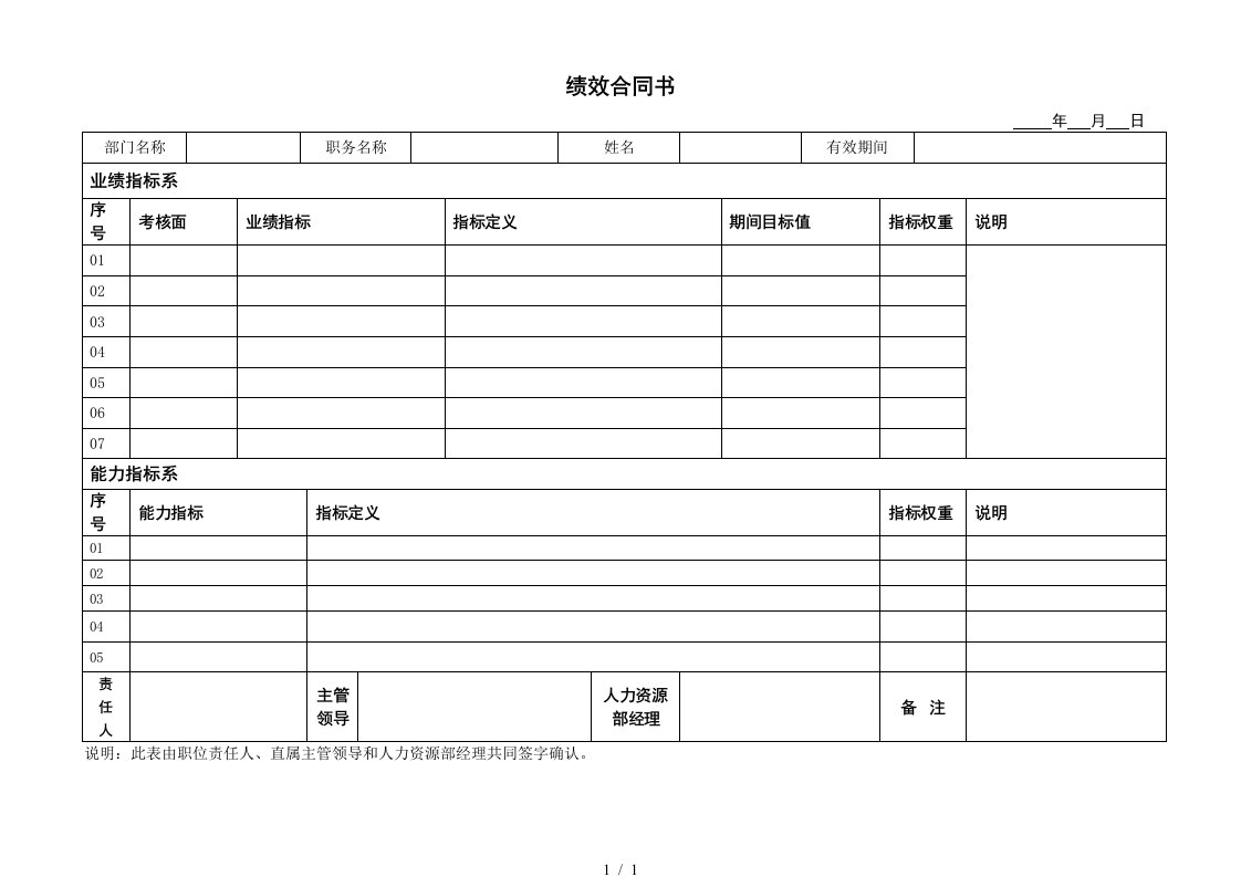 房地产集团绩效考核汇编资料3