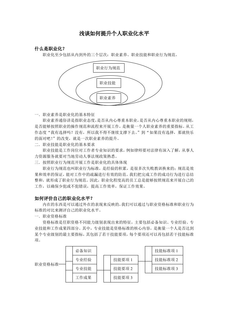 员工管理-浅谈如何提升个人职业化水平