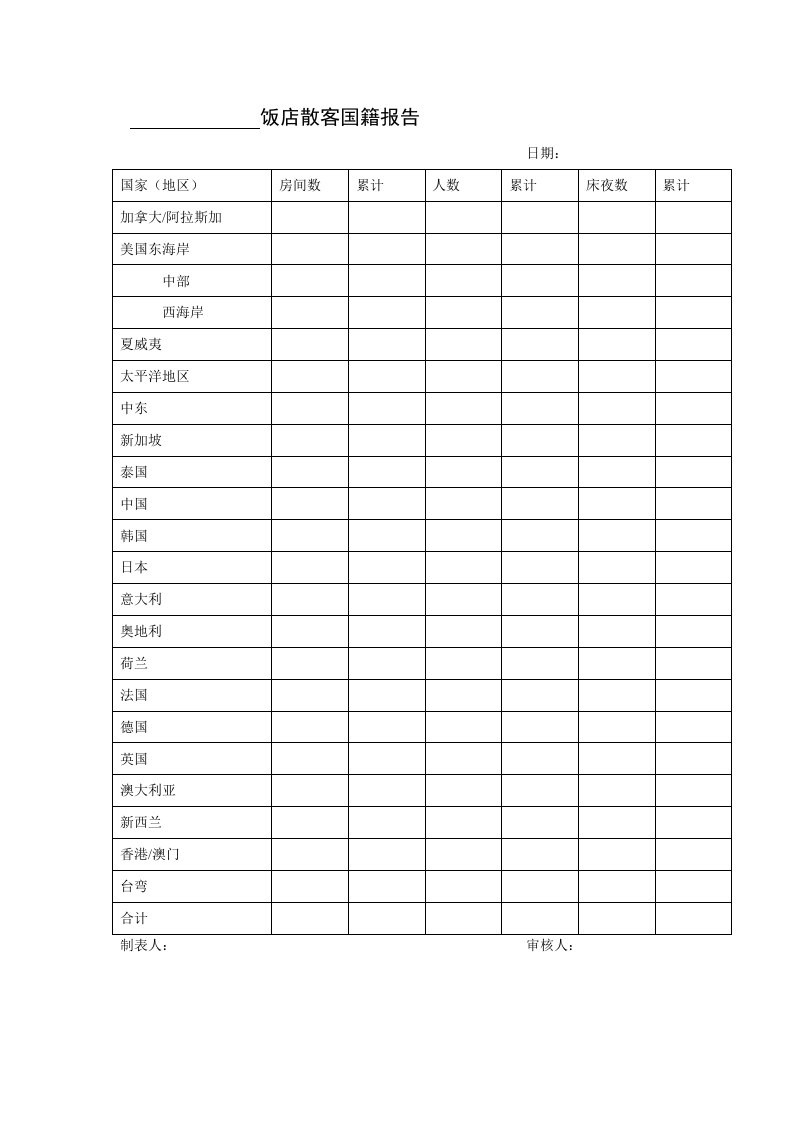 饭店散客国籍报告