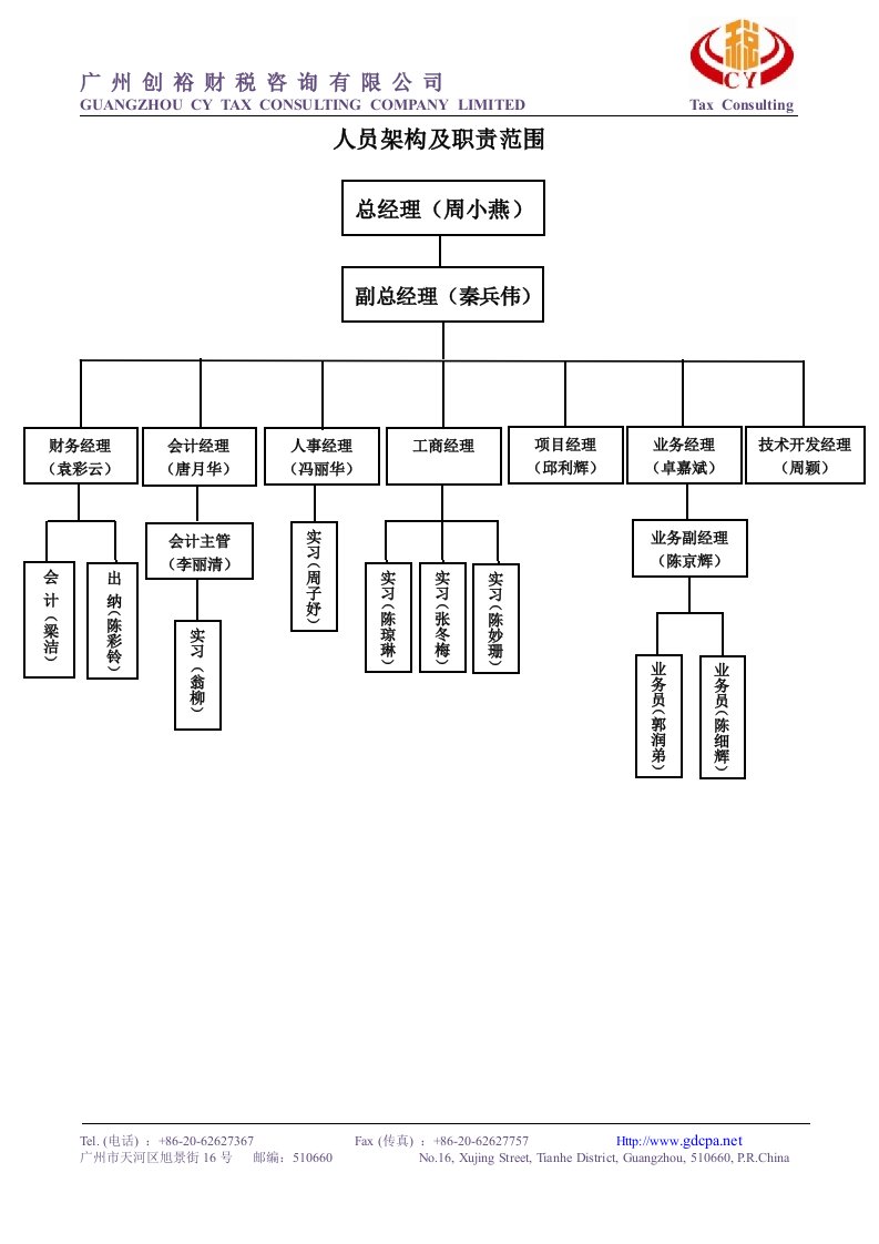 人员架构及职责范围