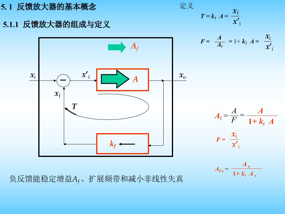 放大器中的负反馈