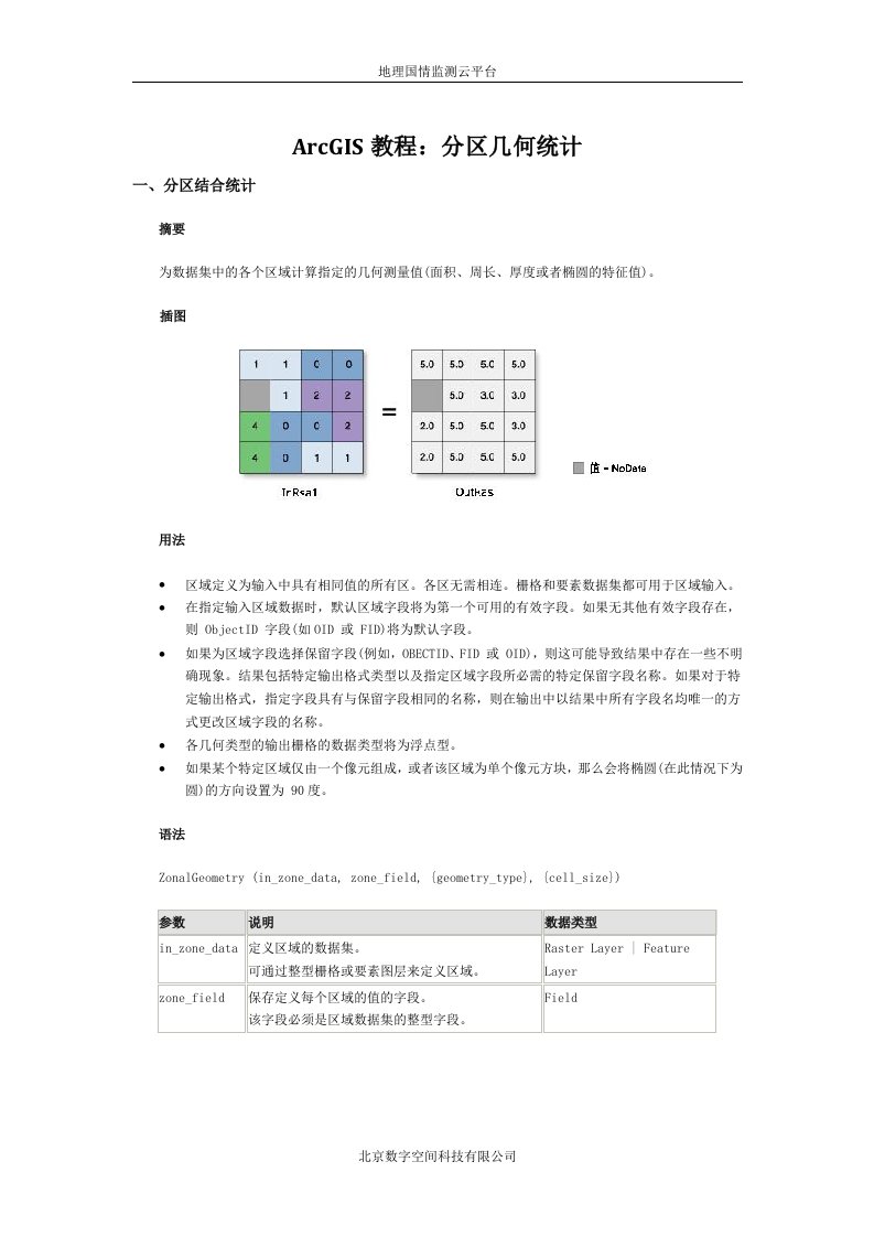 ArcGIS教程分区几何统计