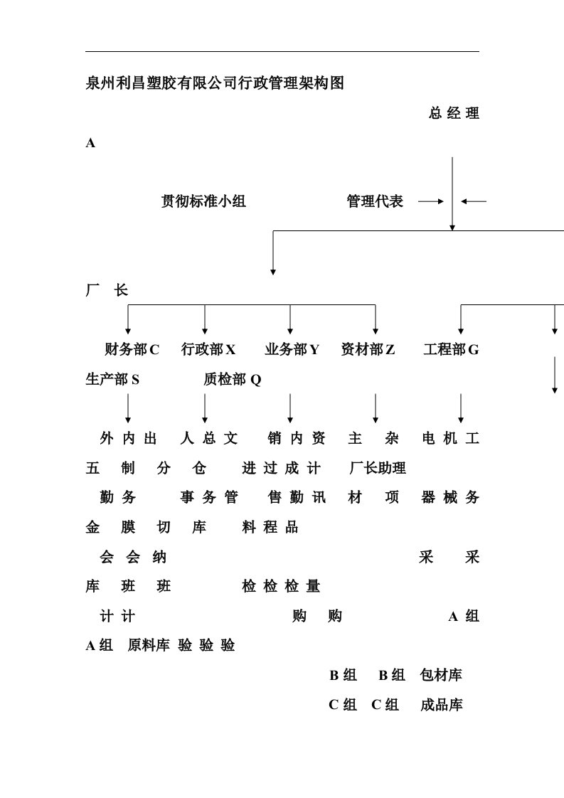 精选管理架构图