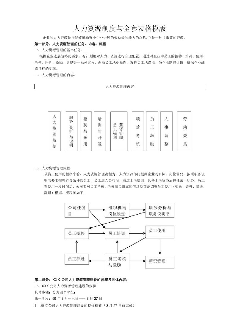 人力资源制度与全套表格模版