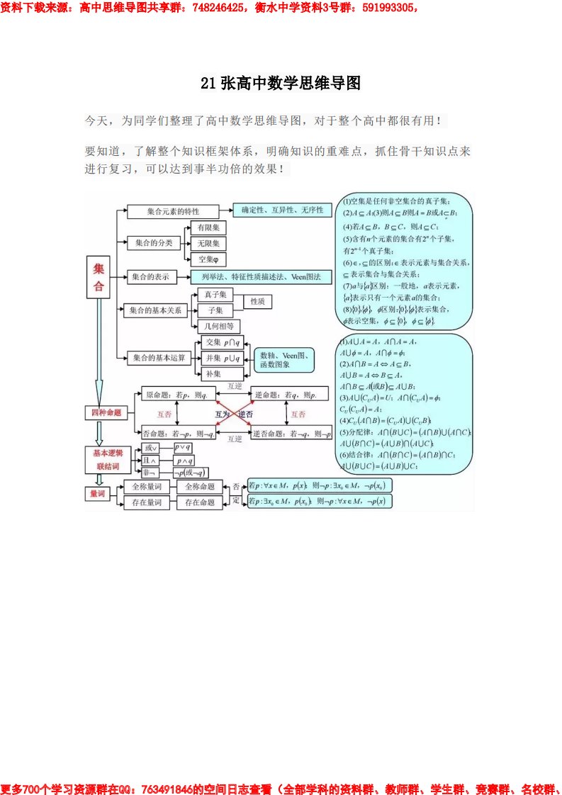 21张高中数学思维导图