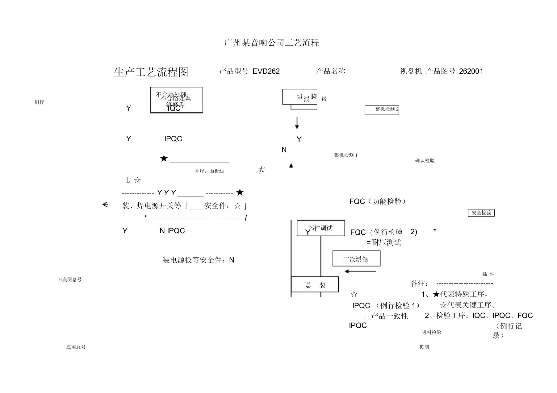 广州某音响公司工艺流程