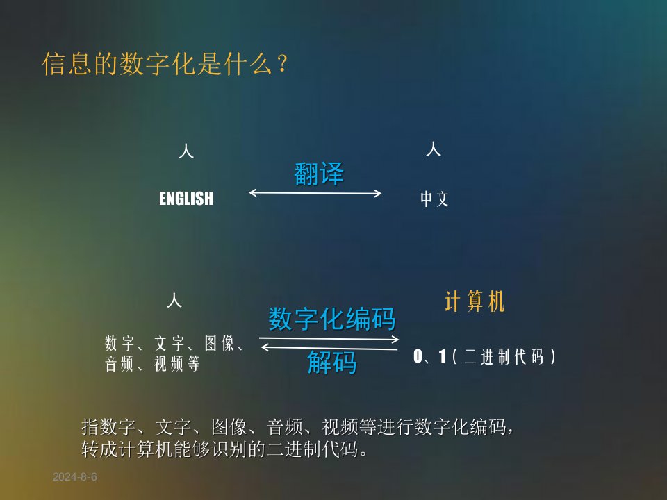 信息的数字化编码优质课件