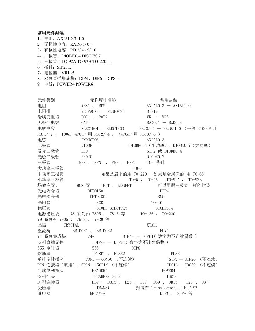 常用元件封装1电阻AXIAL03102无极性电容RAD