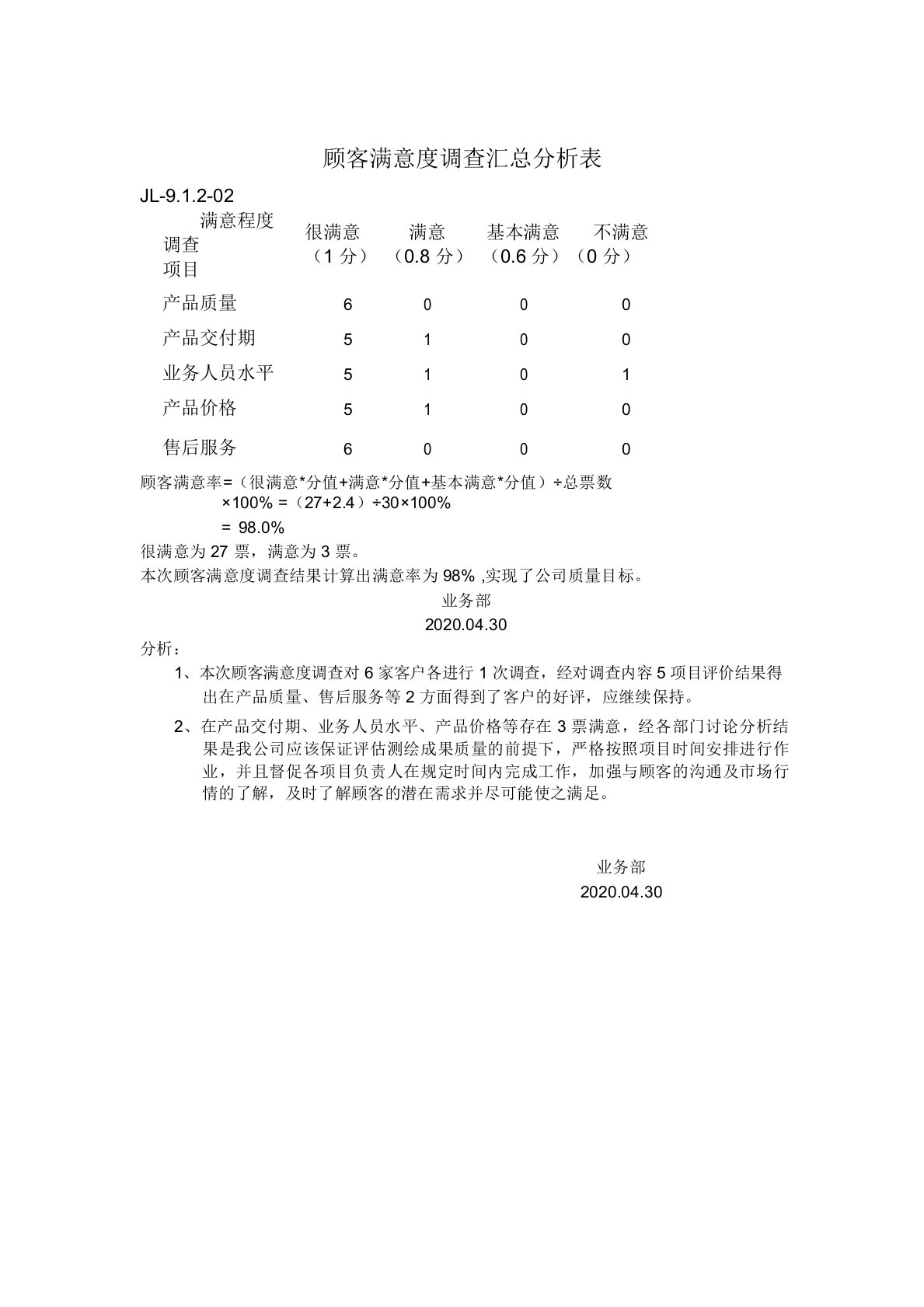 顾客满意度调查汇总分析表