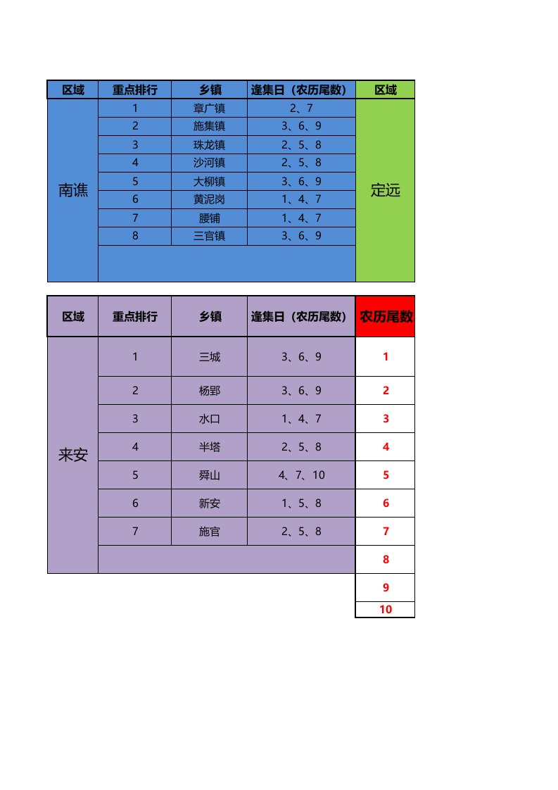 滁州定远明光来安各乡镇逢集日拓客一览表