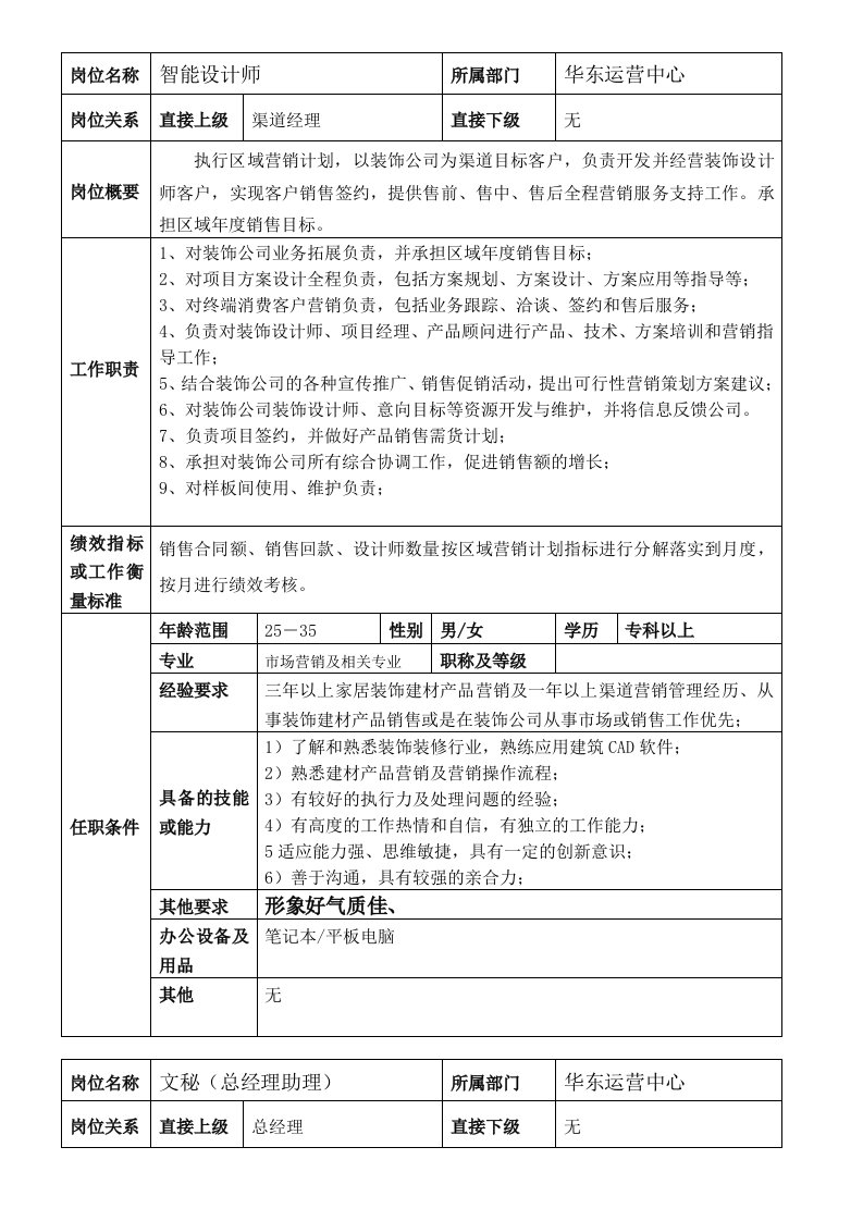 公司运营的人员架构和管理制度