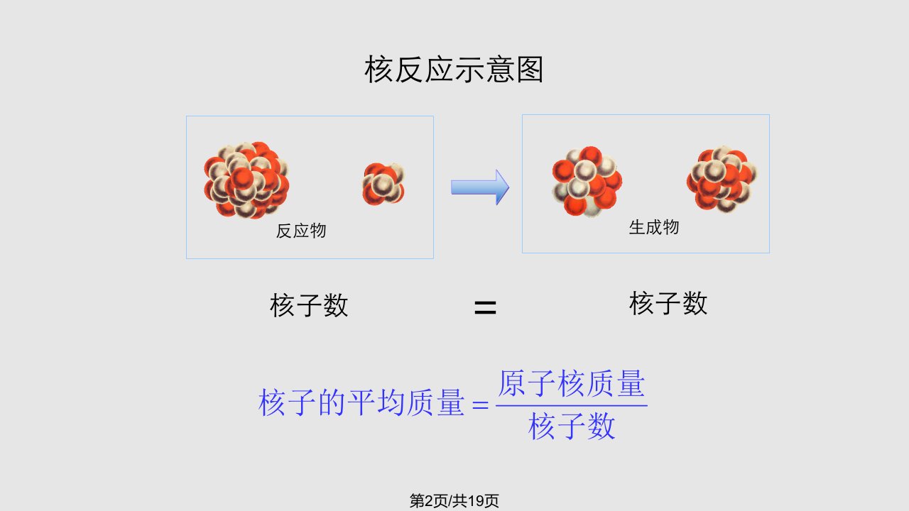 新课标人教选修一裂变和聚变分析