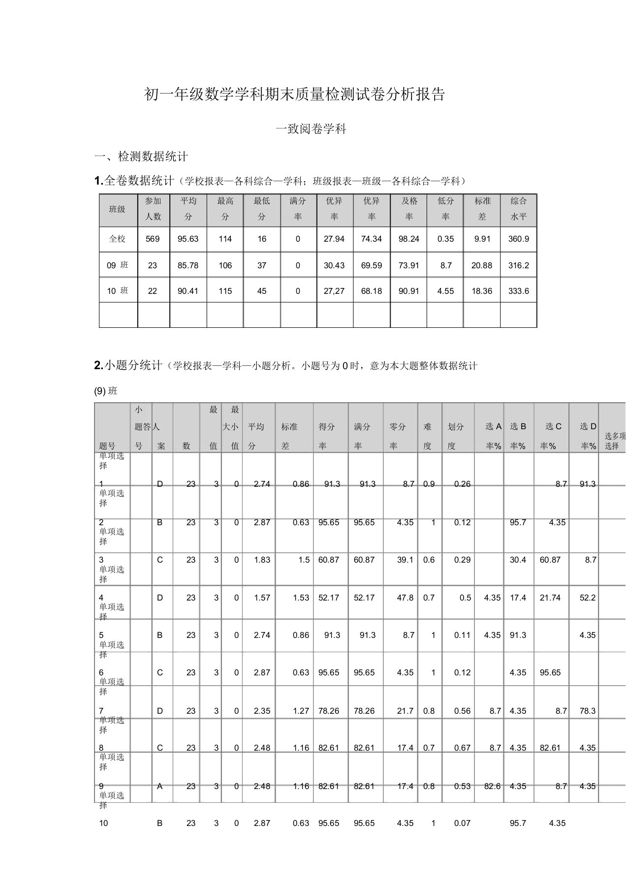 初一年级数学学科期末质量检测试卷分析报告