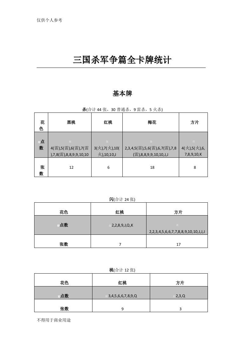 三国杀军争篇全卡牌统计