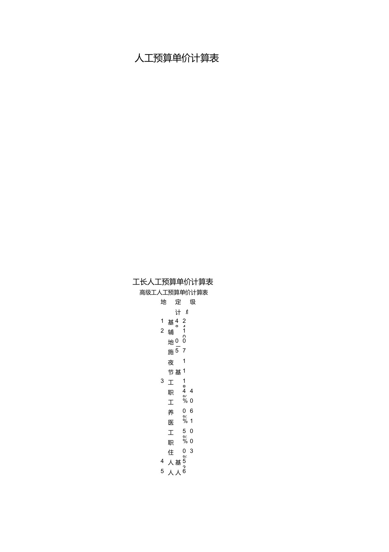 水利工程人工费额单价计算表