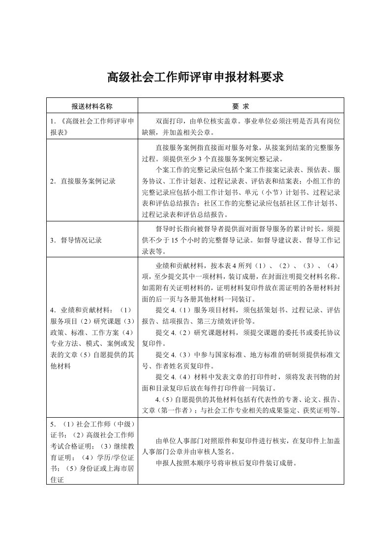 高级社会工作师评审申报材料要求