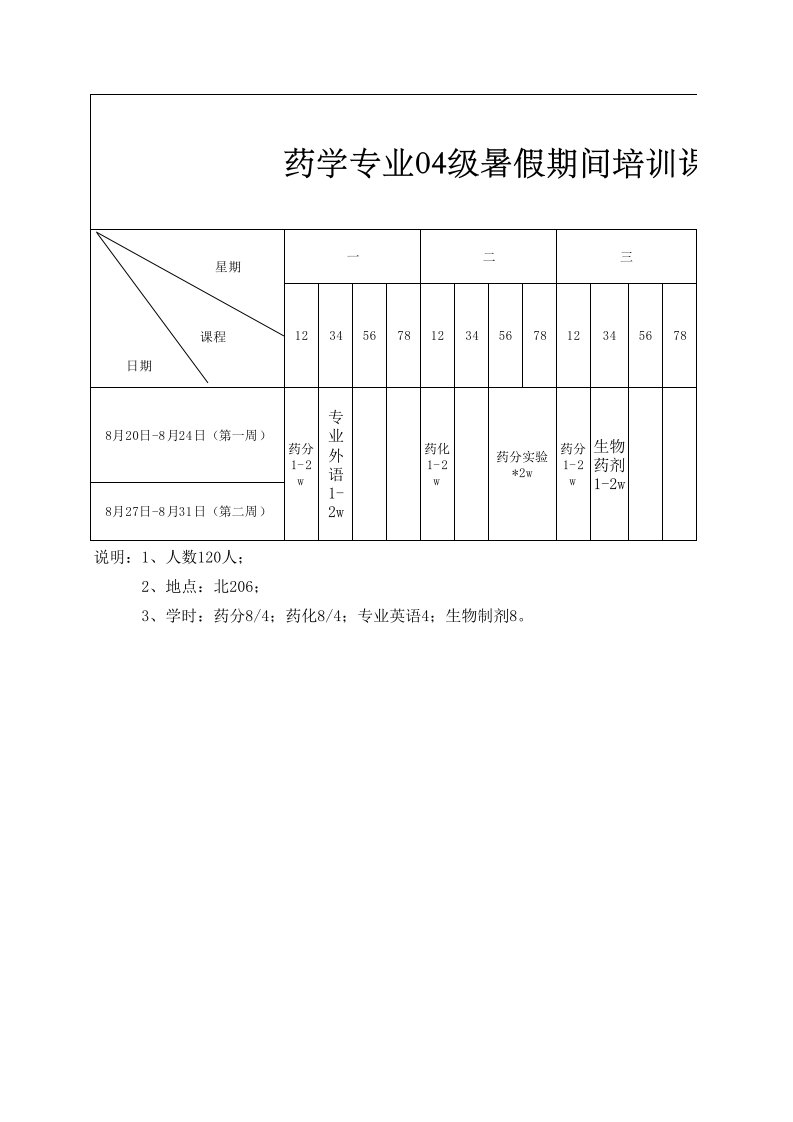 药学专业04级暑假期间培训课程表