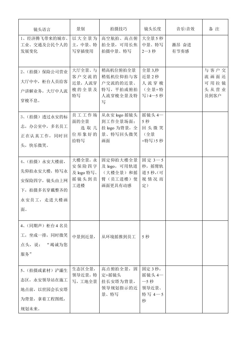 永安保险拍摄分镜头脚本