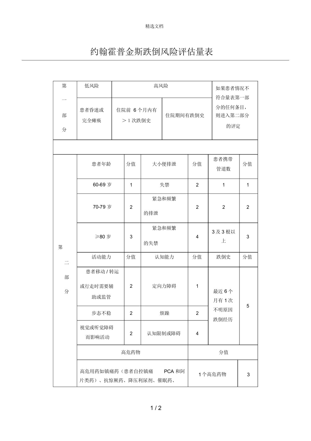 约翰霍普金斯跌倒风险评估量表