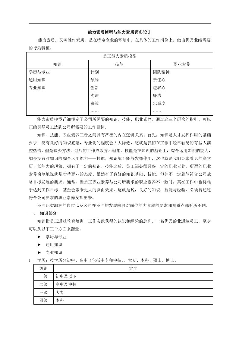 《能力素质模型与能力素质词典设计书》(doc18)-素质训练