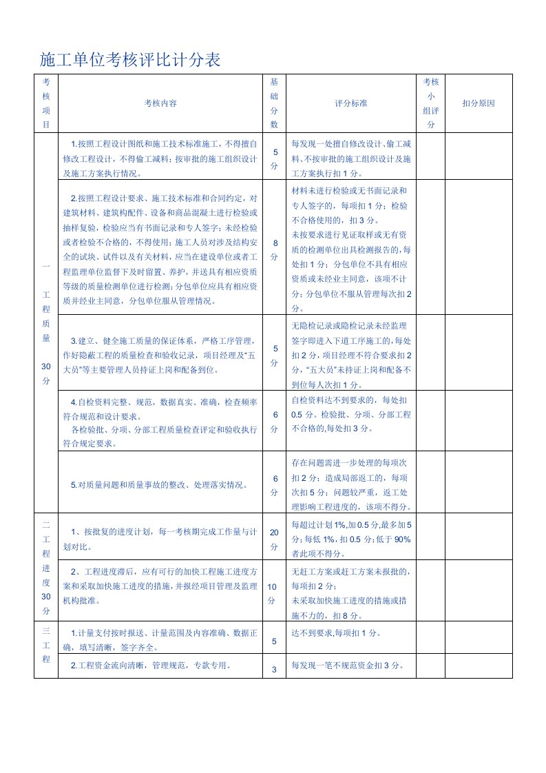 施工单位考核评比计分表41253