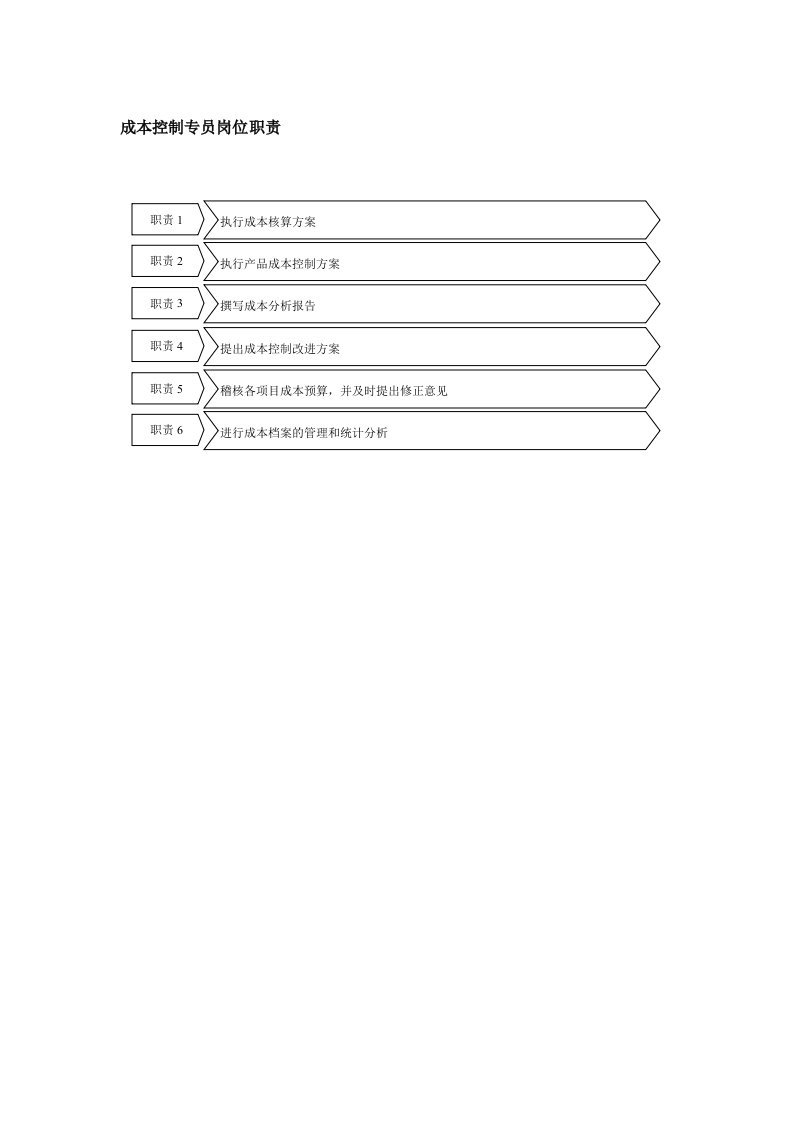 岗位职责-成本控制专员岗位职责