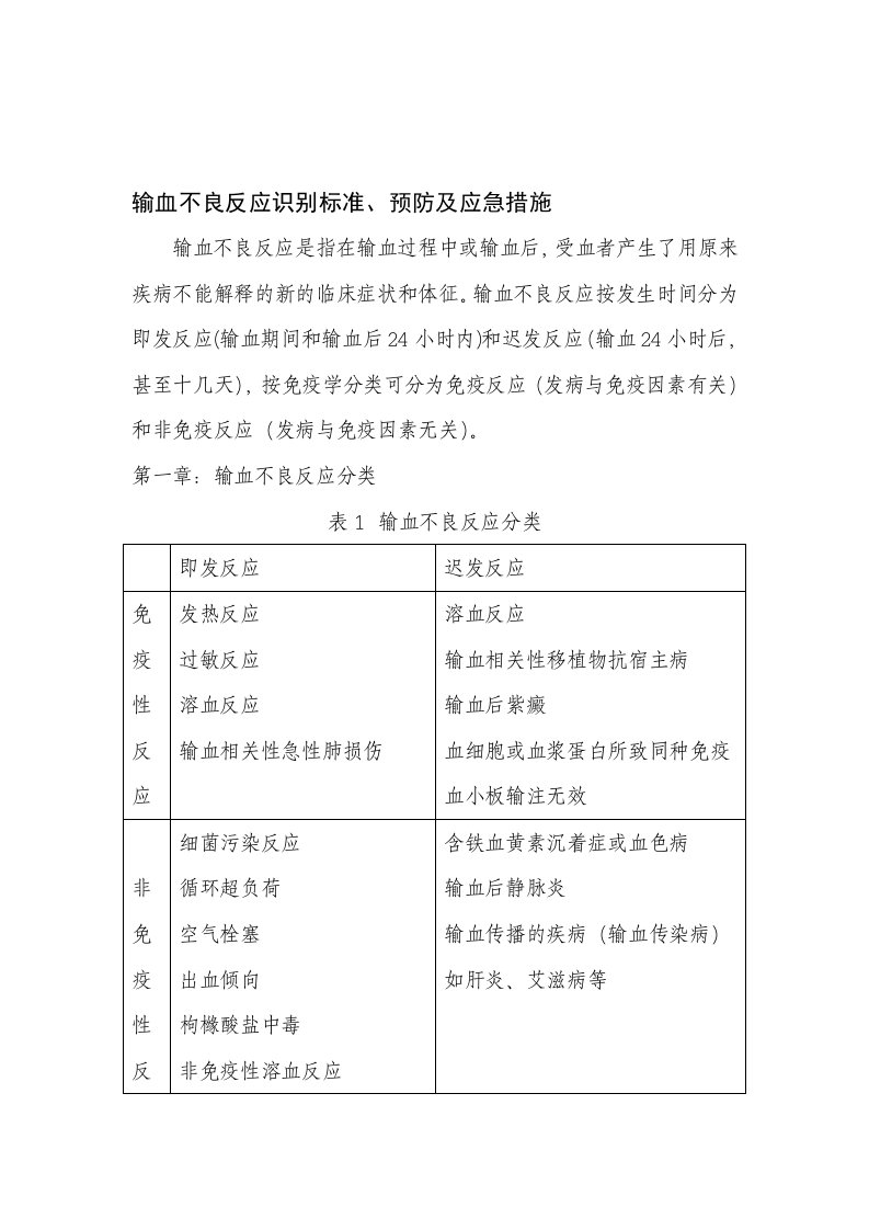 输血不良反应识别标准、预防及应急措施