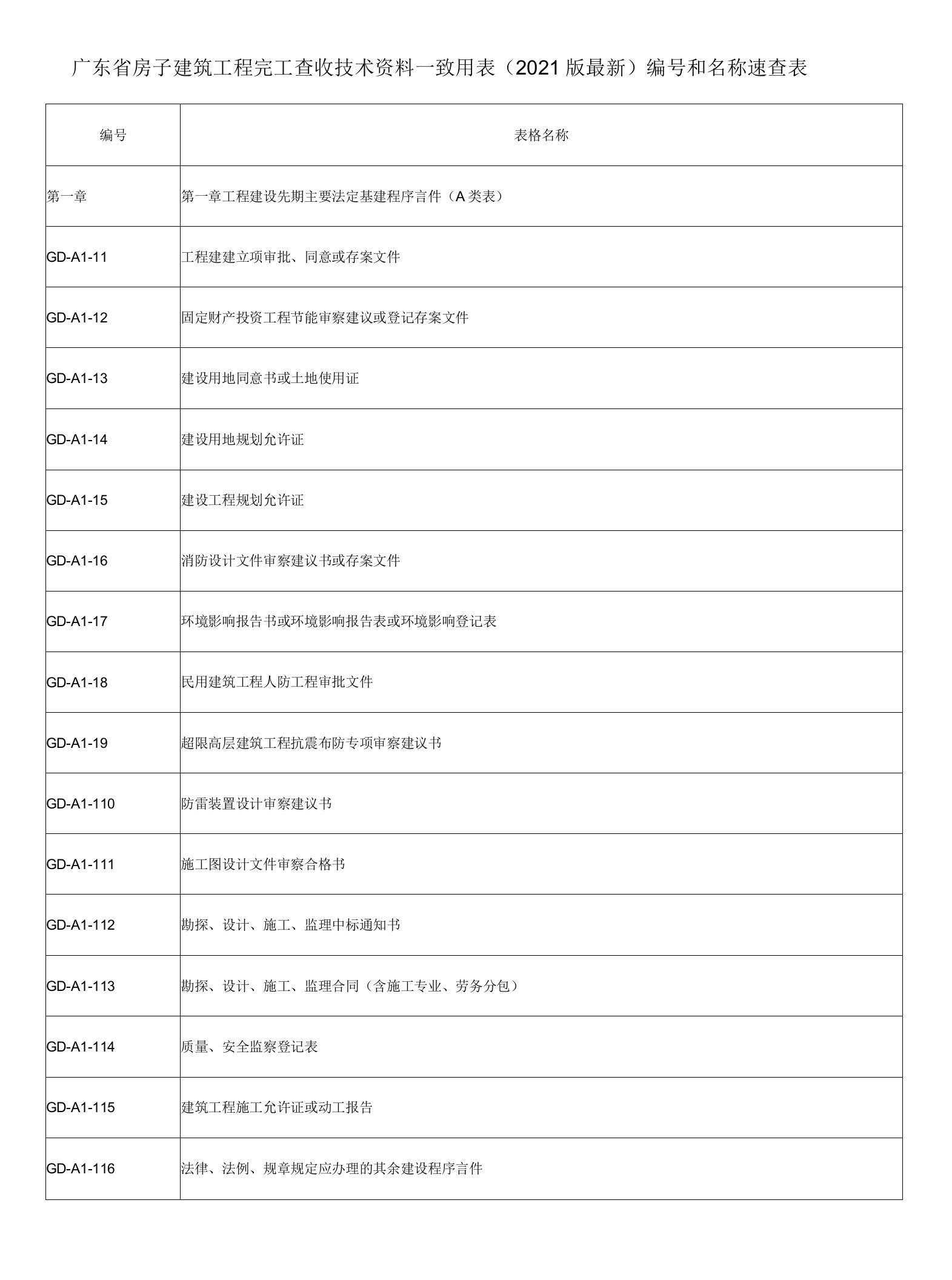 广东省房屋建筑工程竣工验收技术资料统一用表版