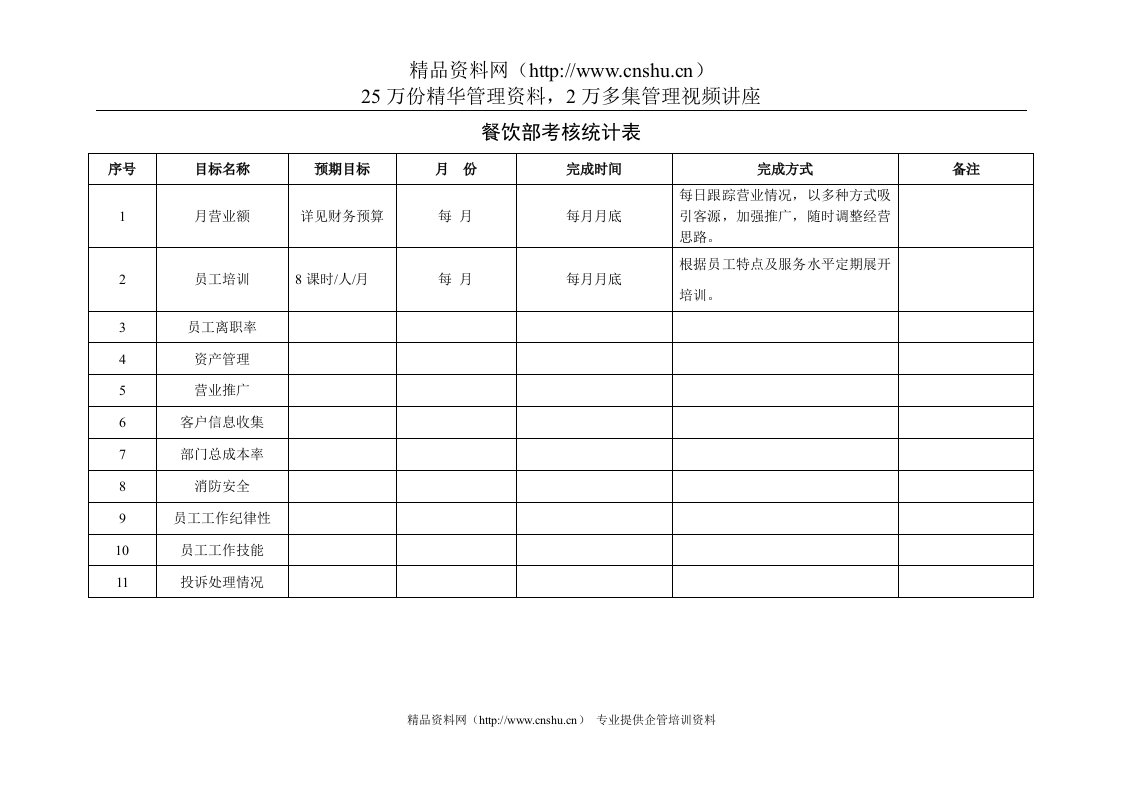 餐饮部考核统计表