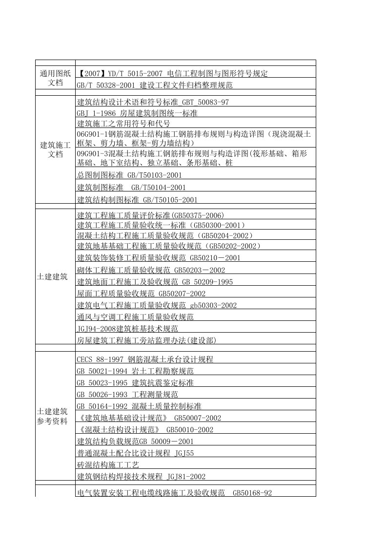 建筑工程管理-一体化基站工程规范汇总