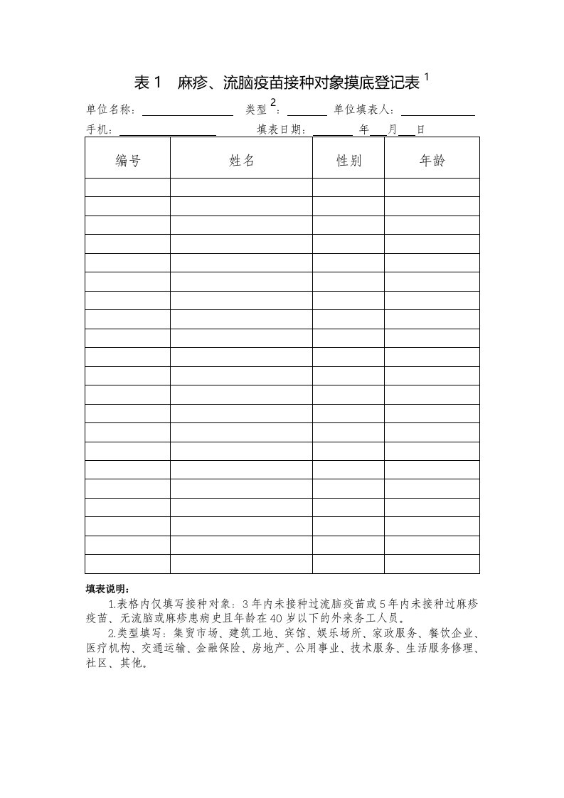 表1麻疹、流脑疫苗接种对象摸底登记表1