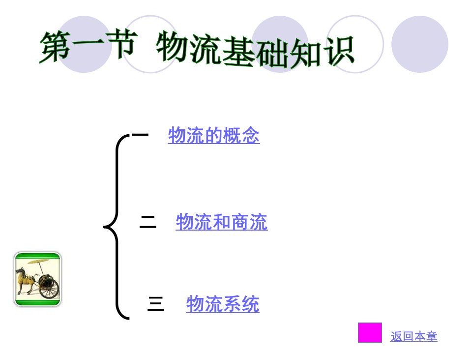 第六章电子商务物流