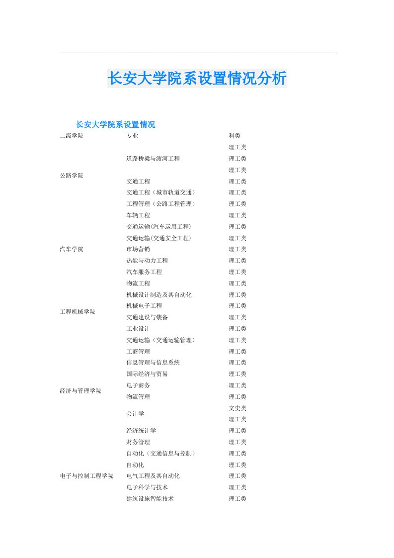 长安大学院系设置情况分析