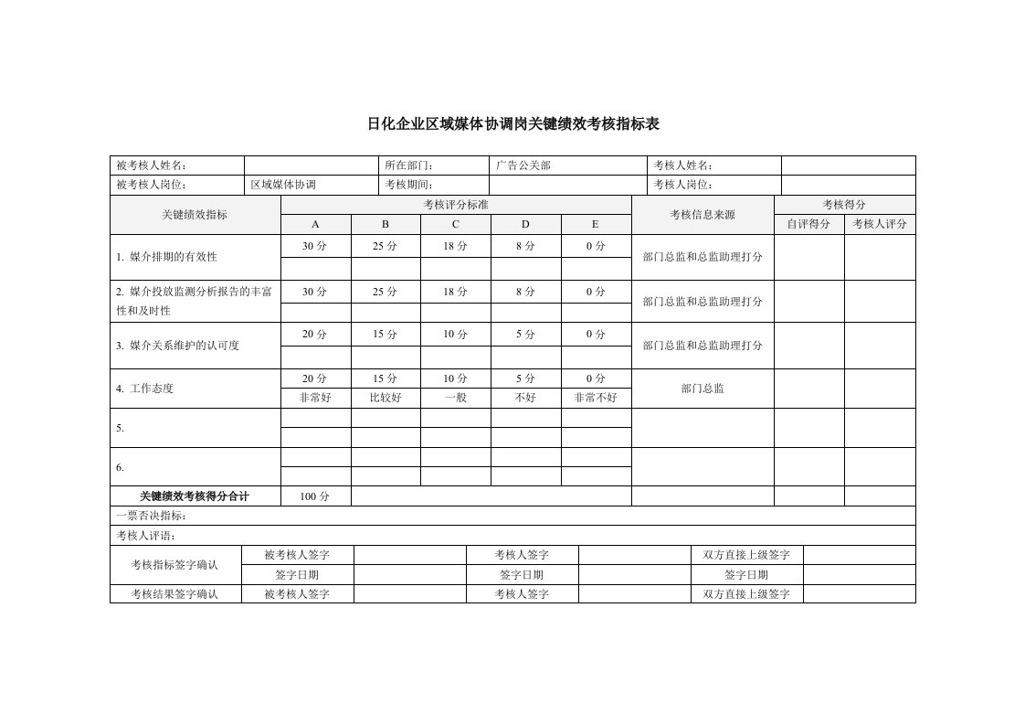 精选日化企业区域媒体协调岗关键绩效考核指标表