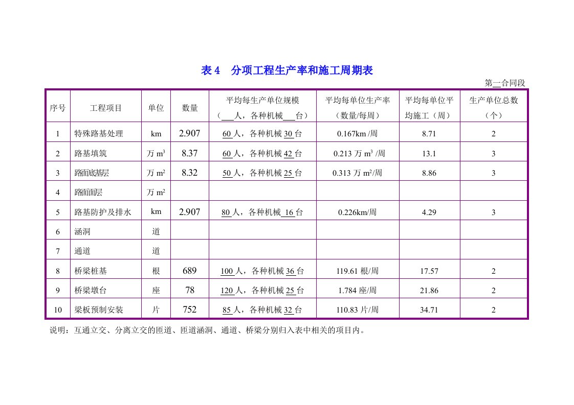 工程资料-横道图，周期表