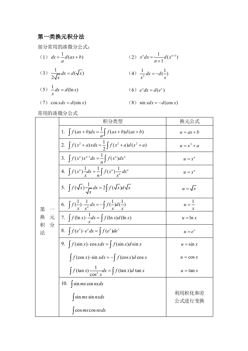 常用积分换元公式-换元积分法的公式