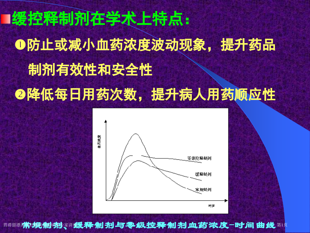 胃滞留漂浮型控释制剂的研究专家讲座