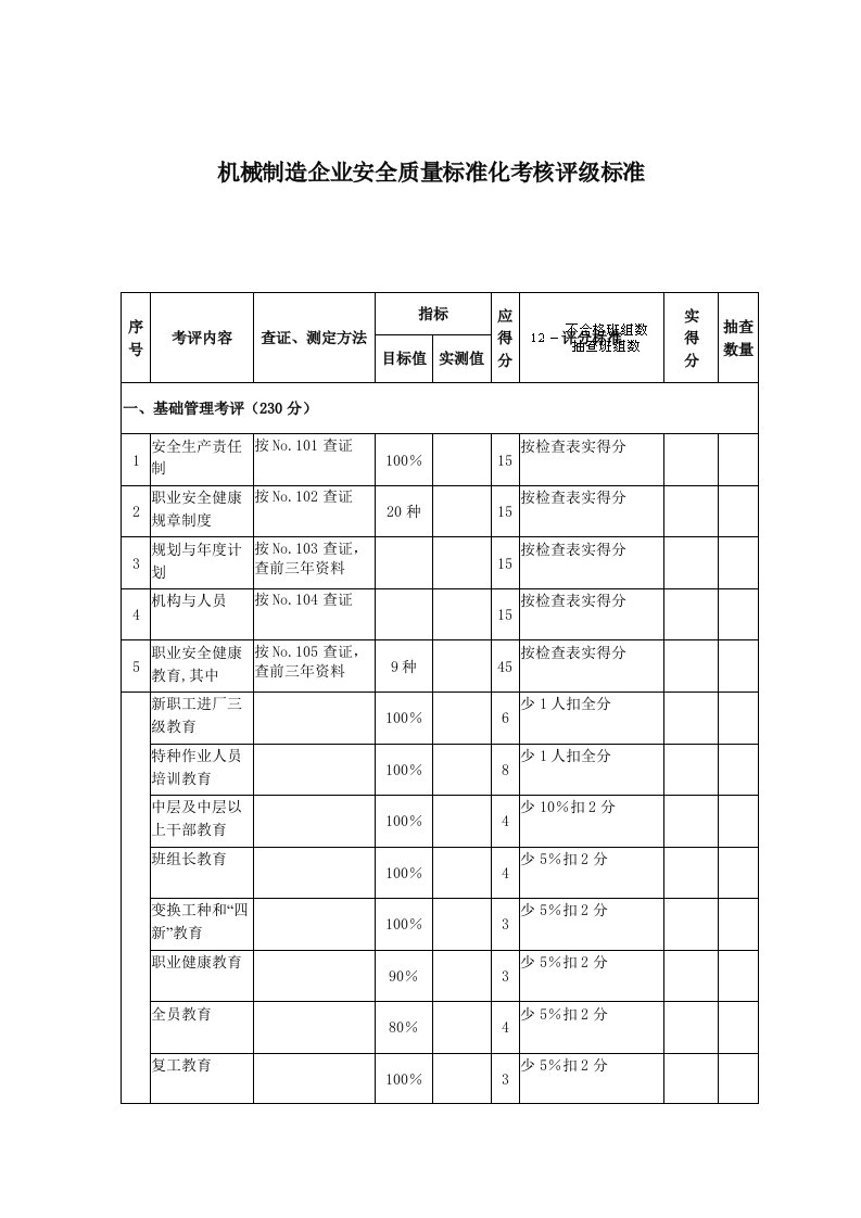 机械行业-机械制造企业安全质量标准化评级标准