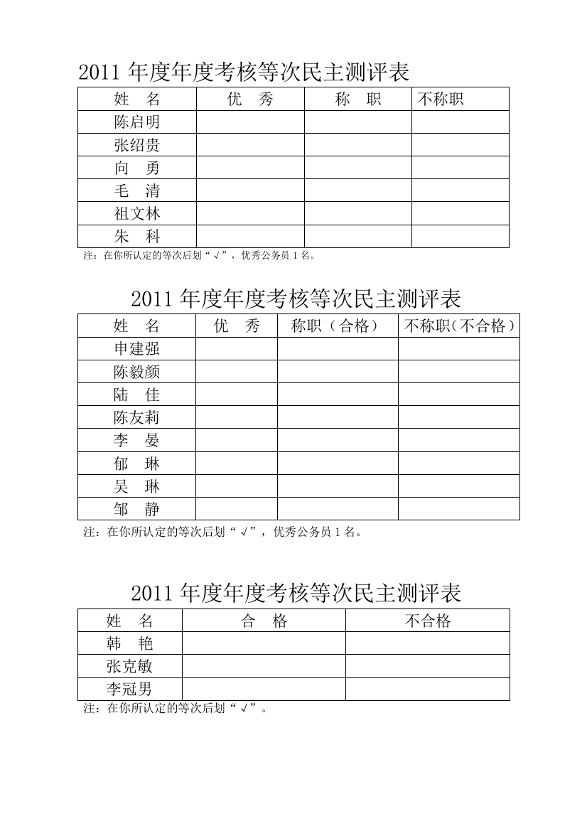 2011年度年度考核等次民主测评表