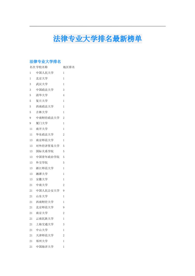 法律专业大学排名最新榜单