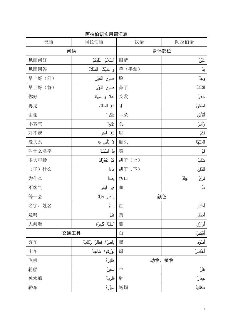 阿拉伯语实用词汇