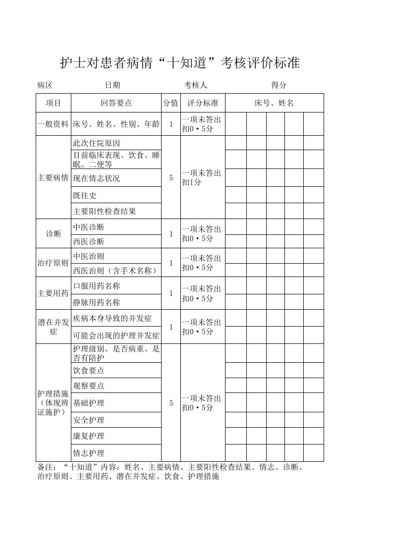 护士对患者病情“十知道”考核评价标准