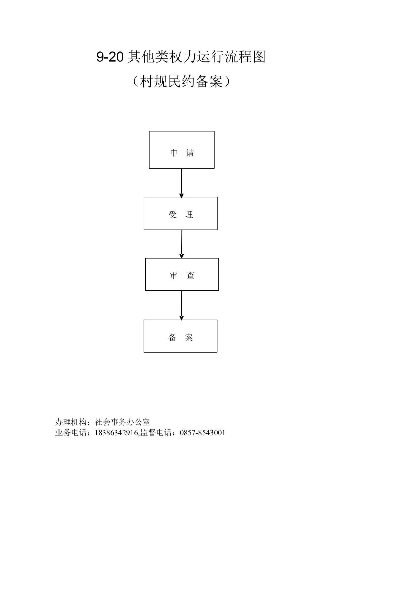 21、村规民约备案整改