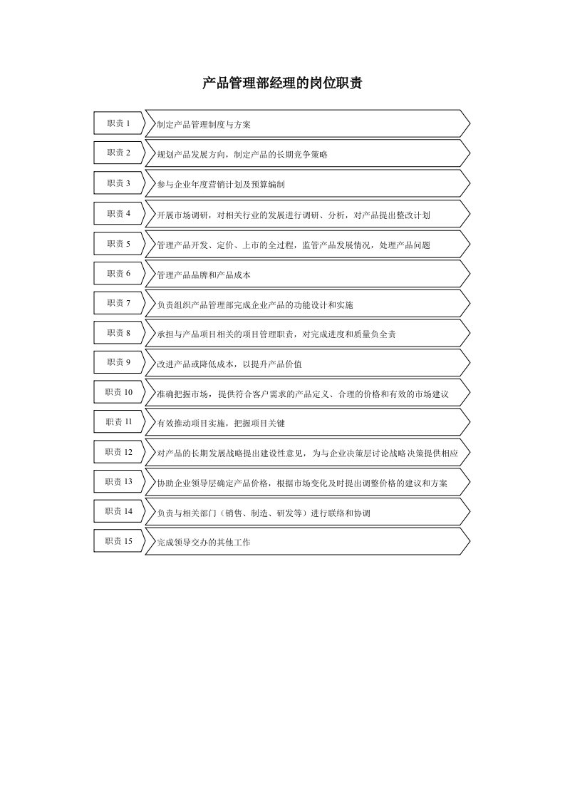 产品管理部经理的岗位职责