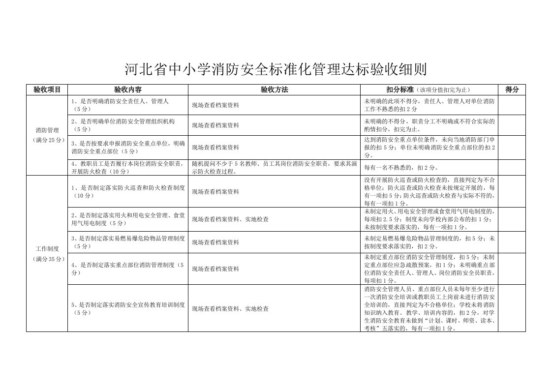 河北省中小学消防安全标准化管理达标考核细则